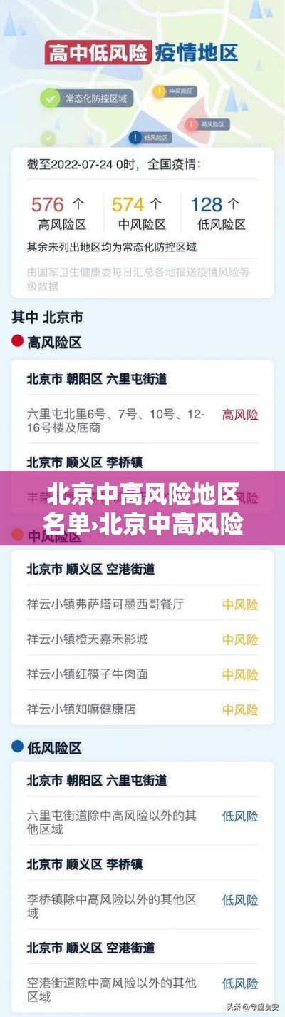 北京中高风险地区名单›北京中高风险地区公布