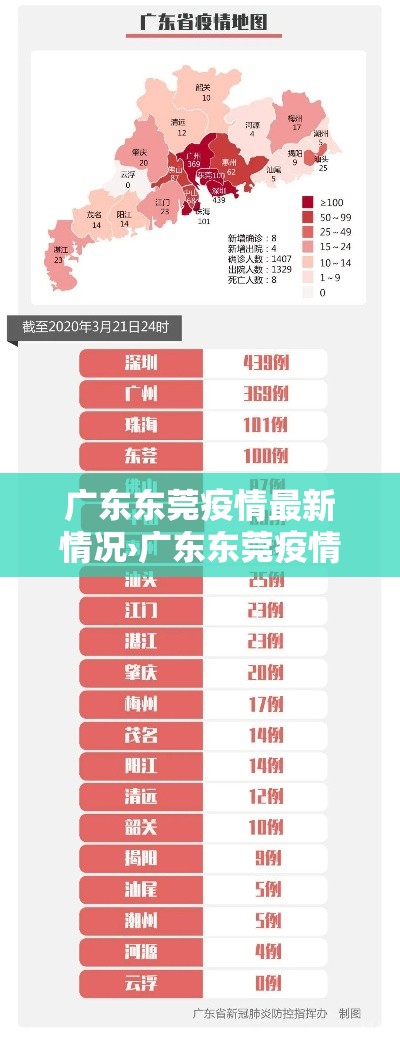 广东东莞疫情最新情况›广东东莞疫情最新状况