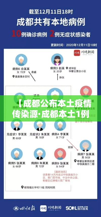 【成都公布本土疫情传染源·成都本土1例】