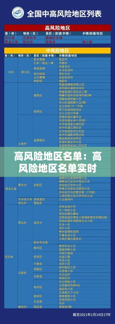 高风险地区名单：高风险地区名单实时公布
