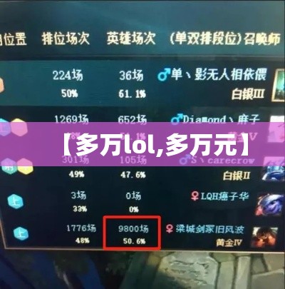 【多万lol,多万元】