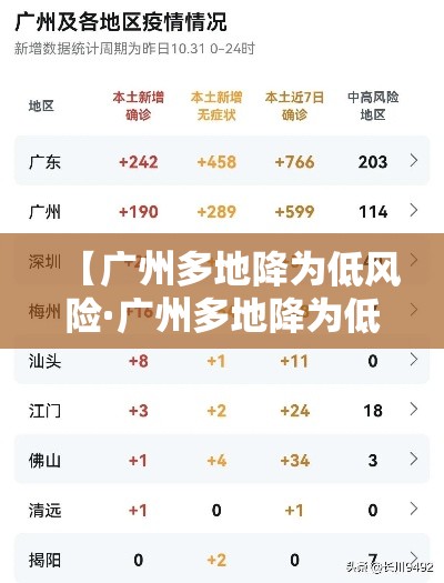 【广州多地降为低风险·广州多地降为低风险疫情】