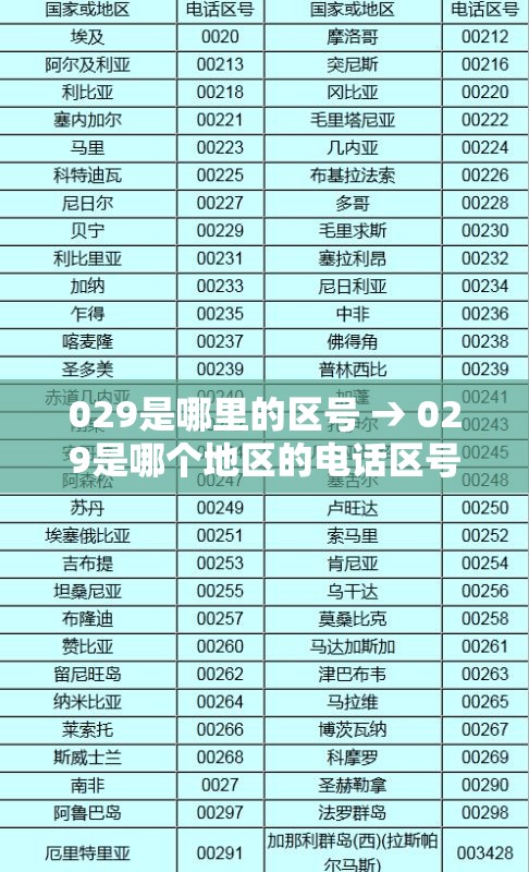 029是哪里的区号 → 029是哪个地区的电话区号
