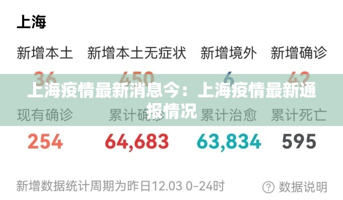 上海疫情最新消息今：上海疫情最新通报情况