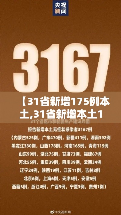 【31省新增175例本土,31省新增本土107】
