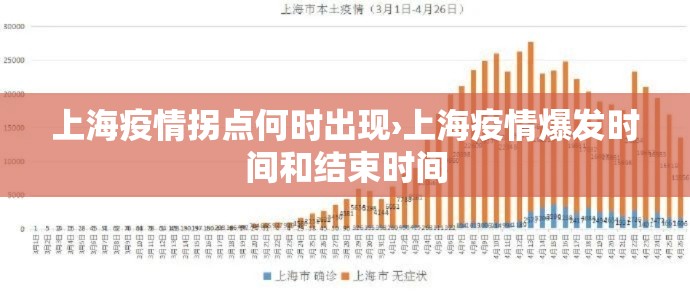 上海疫情拐点何时出现›上海疫情爆发时间和结束时间