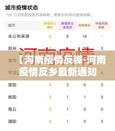 【河南疫情反弹·河南疫情反乡最新通知】