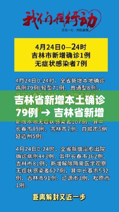 吉林省新增本土确诊79例 → 吉林省新增12例本地确诊轨迹