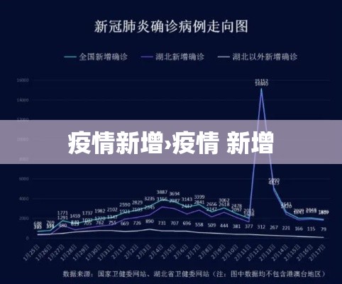 疫情新增›疫情 新增