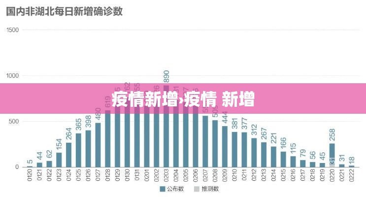 疫情新增›疫情 新增