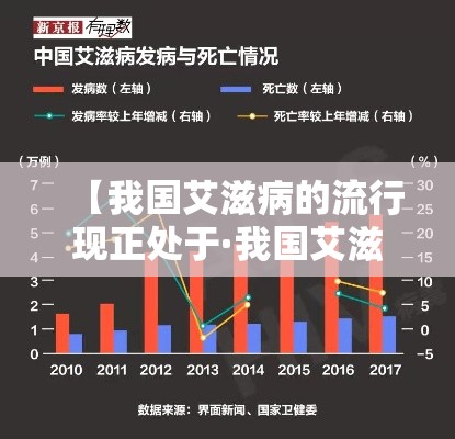 【我国艾滋病的流行现正处于·我国艾滋病的流行现正处于什么期】