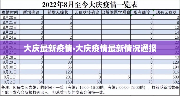 大庆最新疫情›大庆疫情最新情况通报