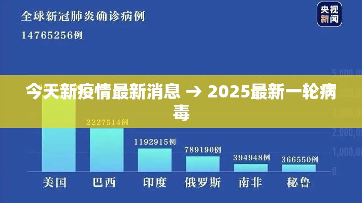 今天新疫情最新消息 → 2025最新一轮病毒