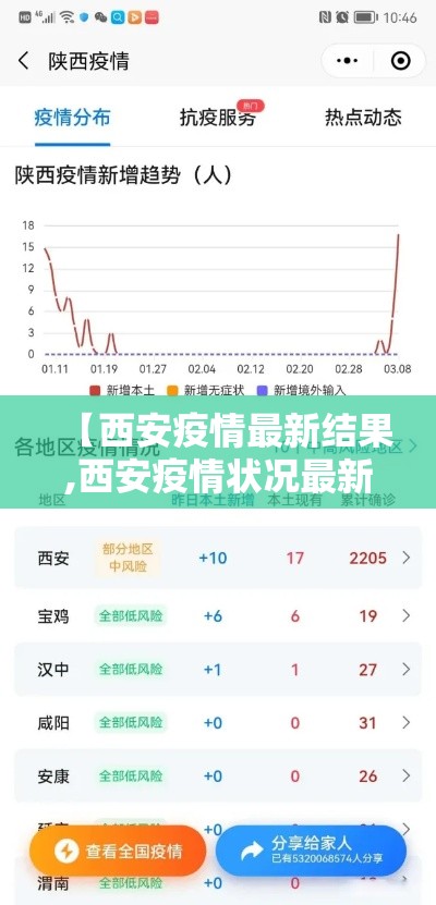 【西安疫情最新结果,西安疫情状况最新】