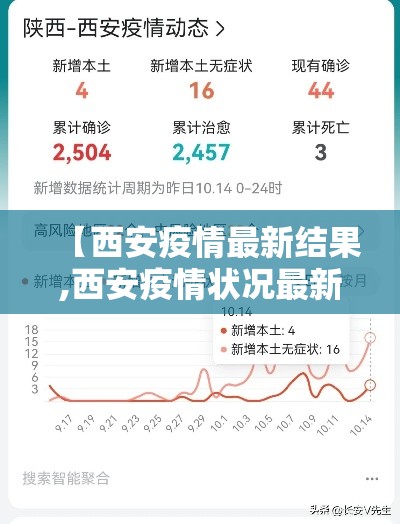 【西安疫情最新结果,西安疫情状况最新】
