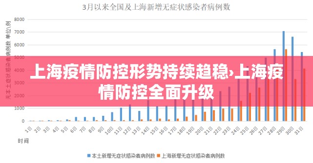 上海疫情防控形势持续趋稳›上海疫情防控全面升级