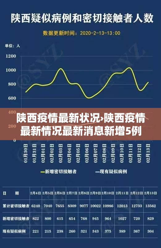 陕西疫情最新状况›陕西疫情最新情况最新消息新增5例