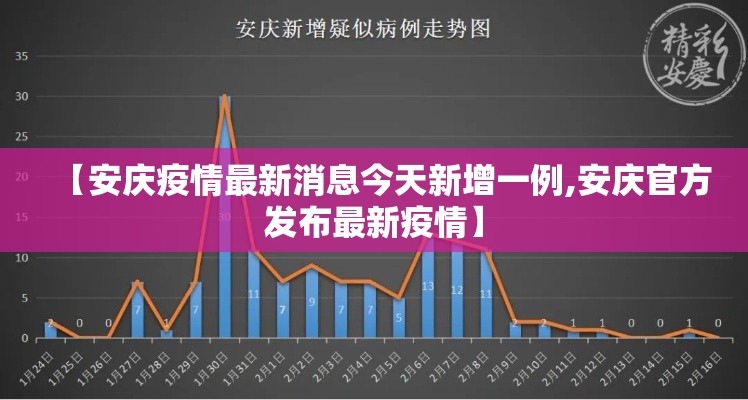 【安庆疫情最新消息今天新增一例,安庆官方发布最新疫情】