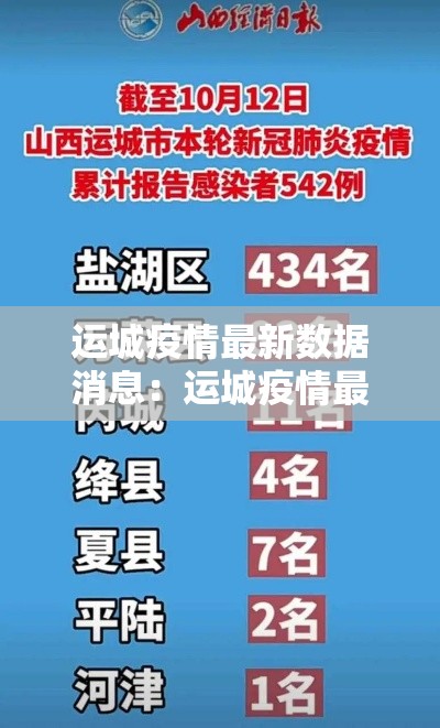 运城疫情最新数据消息：运城疫情最新情况最新消息