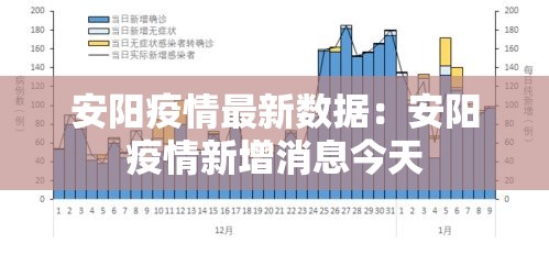 安阳疫情最新数据：安阳疫情新增消息今天