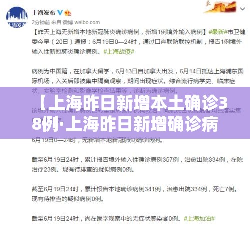 【上海昨日新增本土确诊38例·上海昨日新增确诊病例】