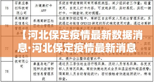 【河北保定疫情最新数据消息·河北保定疫情最新消息2021】