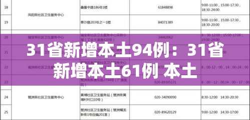 31省新增本土94例：31省新增本土61例 本土