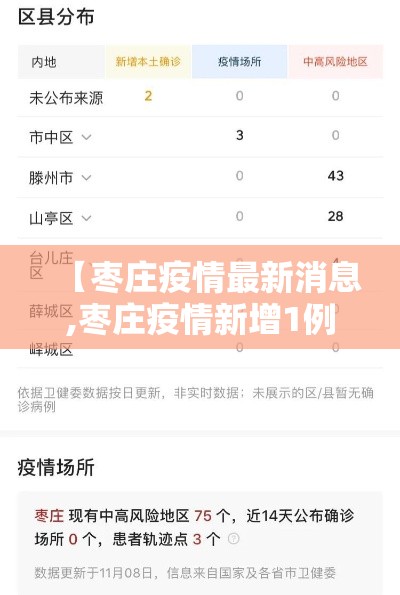 【枣庄疫情最新消息,枣庄疫情新增1例】
