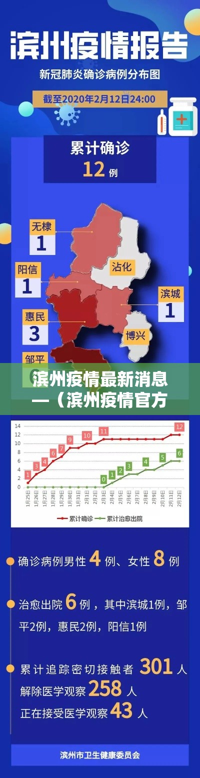 滨州疫情最新消息—（滨州疫情官方通报）