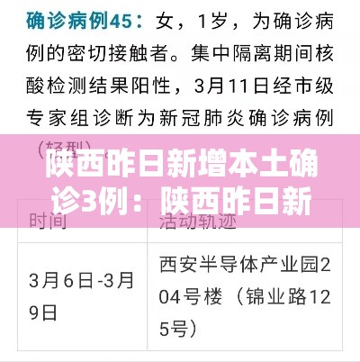 陕西昨日新增本土确诊3例：陕西昨日新增病例