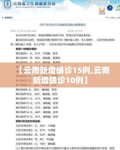 【云南新增确诊15例,云南新增确诊10例】
