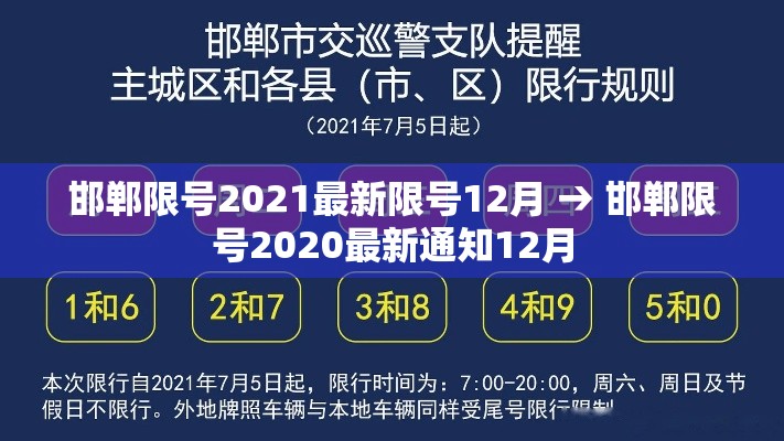 邯郸限号2021最新限号12月 → 邯郸限号2020最新通知12月