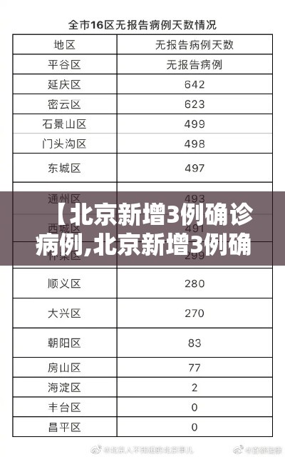 【北京新增3例确诊病例,北京新增3例确诊行程】