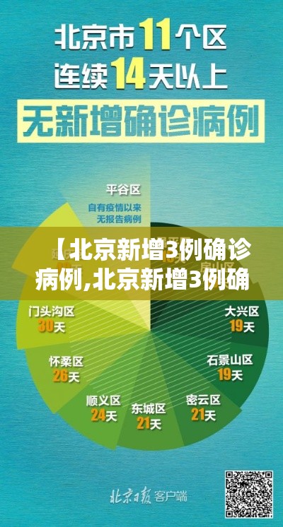 【北京新增3例确诊病例,北京新增3例确诊行程】