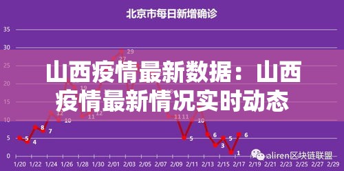 山西疫情最新数据：山西疫情最新情况实时动态