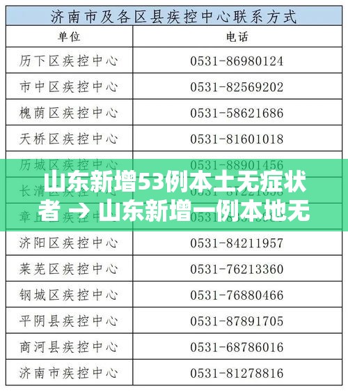 山东新增53例本土无症状者 → 山东新增一例本地无症状