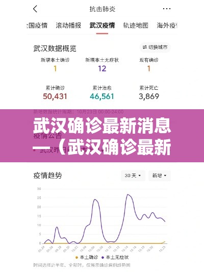 武汉确诊最新消息—（武汉确诊最新消息今天新增）