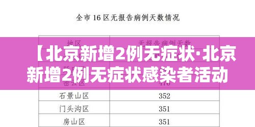 【北京新增2例无症状·北京新增2例无症状感染者活动轨迹】
