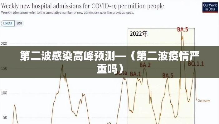 第二波感染高峰预测—（第二波疫情严重吗）
