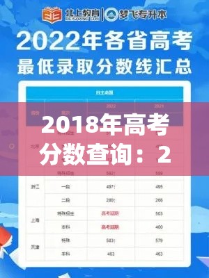 2018年高考分数查询：2018高考成绩查询系统
