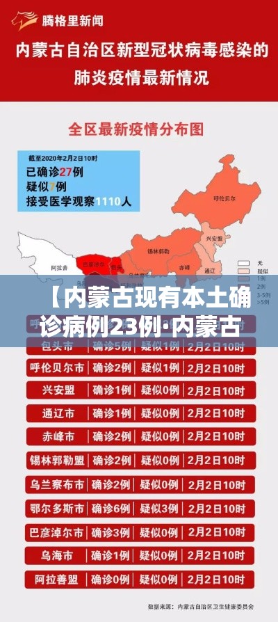 【内蒙古现有本土确诊病例23例·内蒙古现有本土确诊病例23例是哪里的】