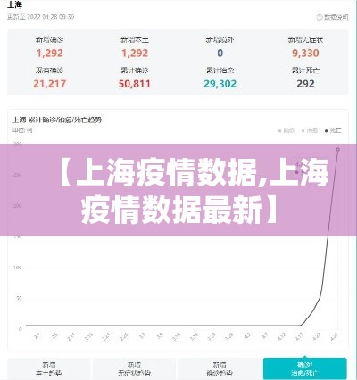 【上海疫情数据,上海疫情数据最新】