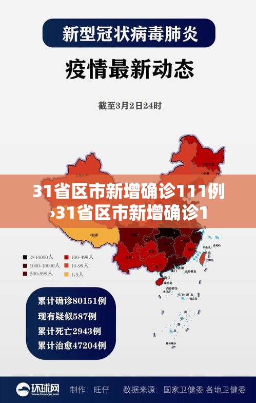 31省区市新增确诊111例›31省区市新增确诊1