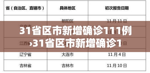 31省区市新增确诊111例›31省区市新增确诊1