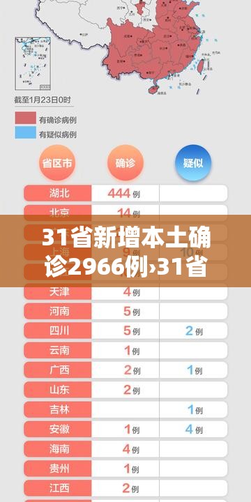 31省新增本土确诊2966例›31省新增确诊109例 本土96例