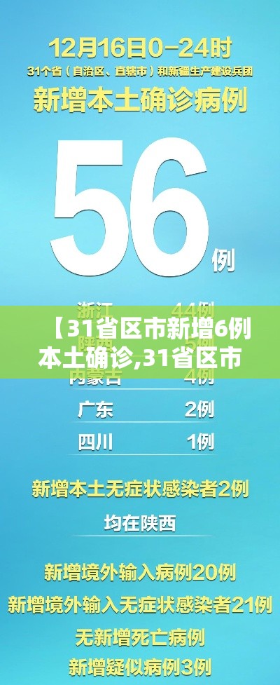 【31省区市新增6例本土确诊,31省区市新增确诊12例本土4例】
