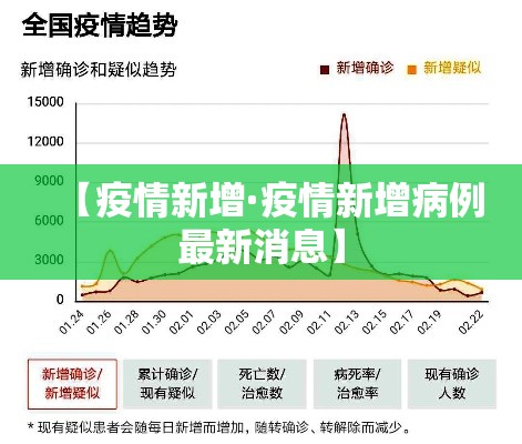 【疫情新增·疫情新增病例最新消息】