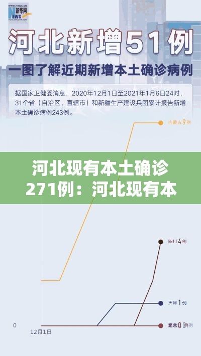 河北现有本土确诊271例：河北现有本土确诊病例127例活动轨迹