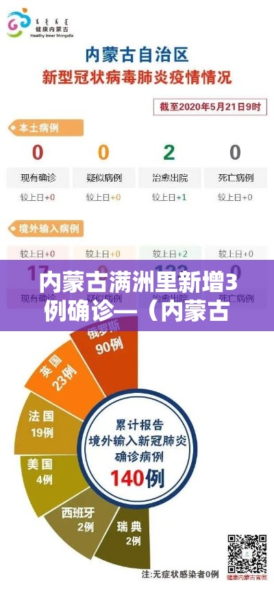 内蒙古满洲里新增3例确诊—（内蒙古满洲里新增2例）
