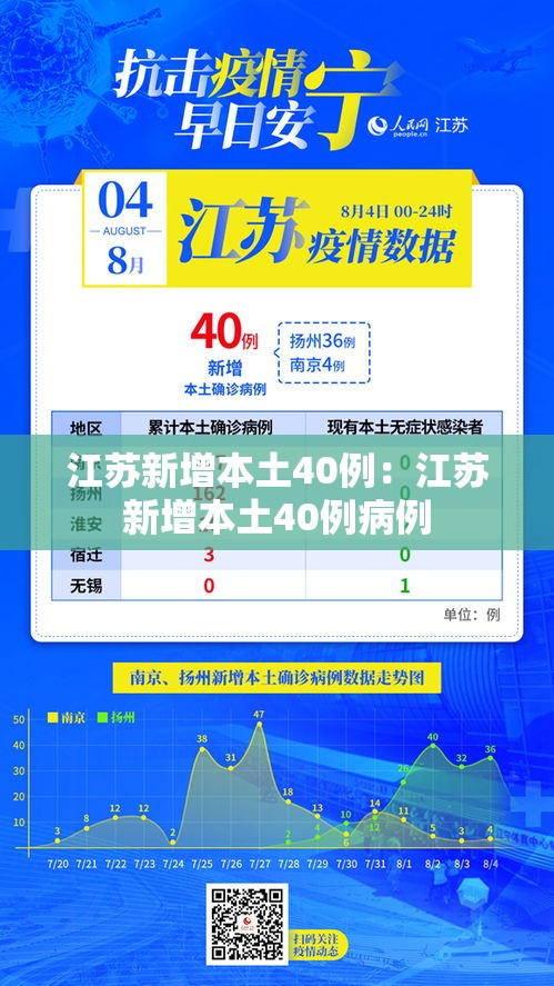 江苏新增本土40例：江苏新增本土40例病例